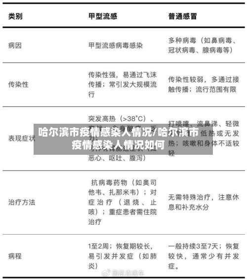 哈尔滨市疫情感染人情况/哈尔滨市疫情感染人情况如何