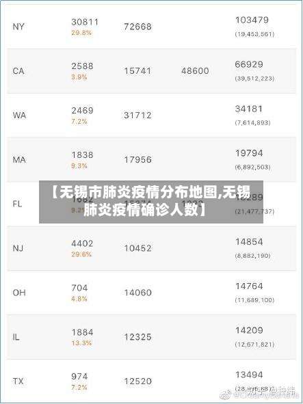 【无锡市肺炎疫情分布地图,无锡肺炎疫情确诊人数】