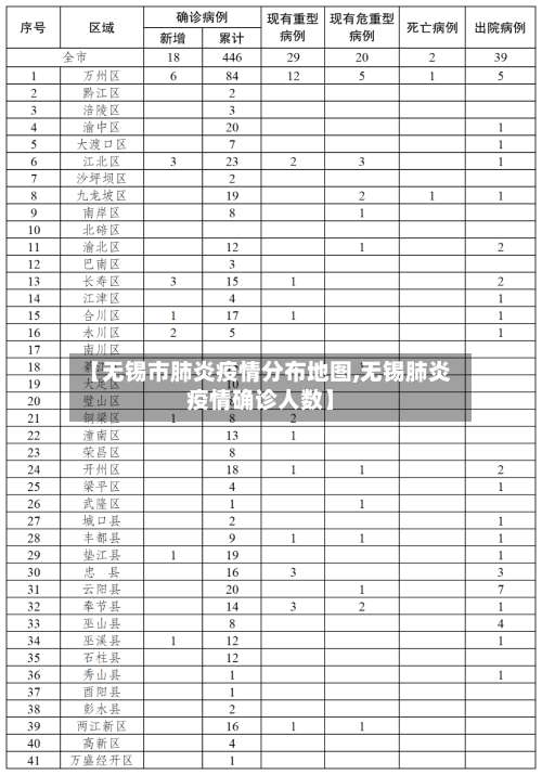 【无锡市肺炎疫情分布地图,无锡肺炎疫情确诊人数】-第3张图片