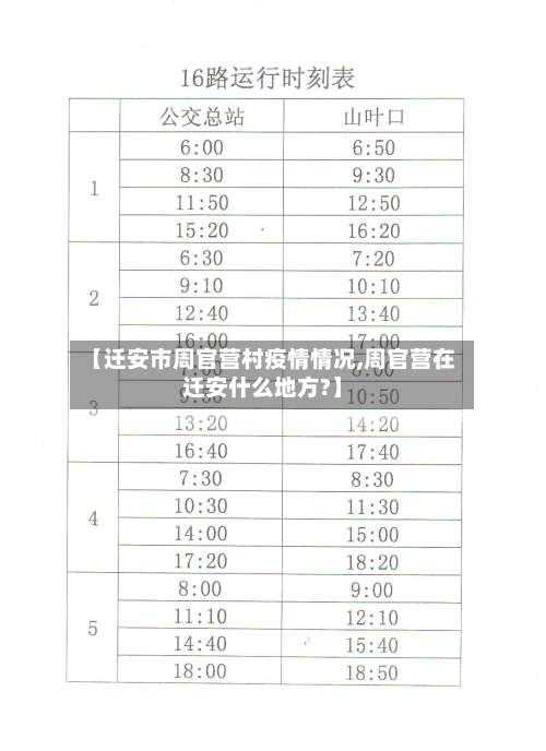 【迁安市周官营村疫情情况,周官营在迁安什么地方?】