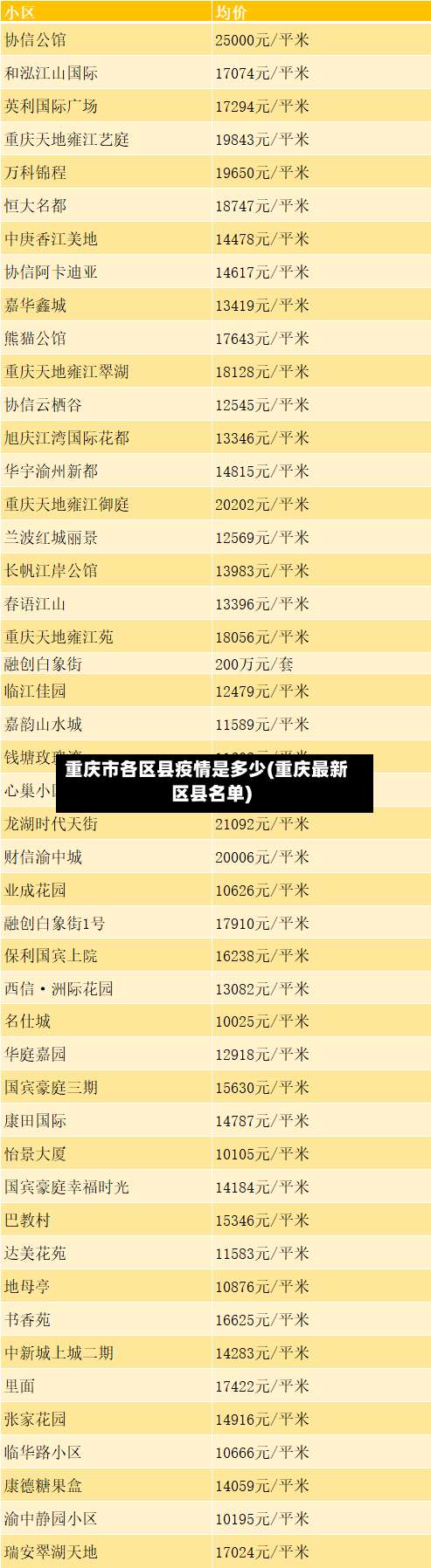 重庆市各区县疫情是多少(重庆最新区县名单)