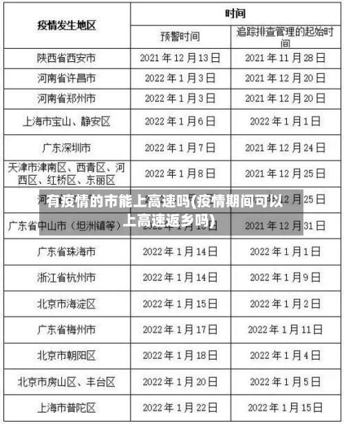 有疫情的市能上高速吗(疫情期间可以上高速返乡吗)