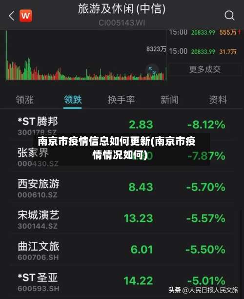 南京市疫情信息如何更新(南京市疫情情况如何)-第2张图片