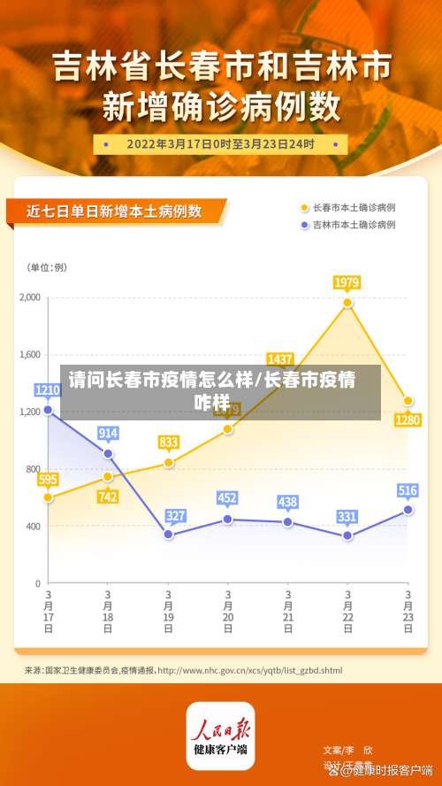 请问长春市疫情怎么样/长春市疫情咋样