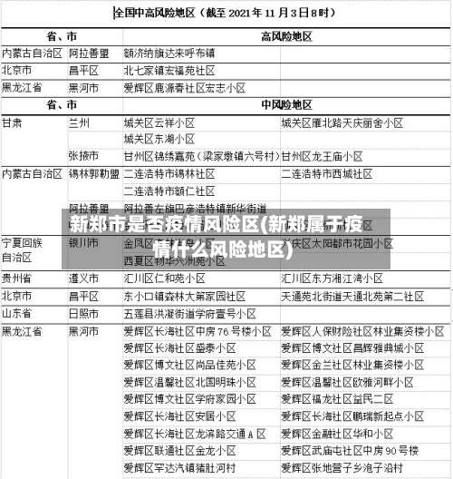 新郑市是否疫情风险区(新郑属于疫情什么风险地区)