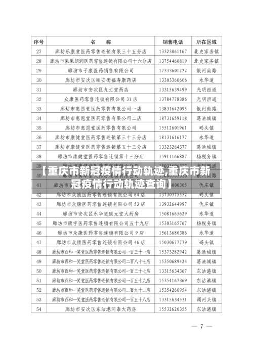 【重庆市新冠疫情行动轨迹,重庆市新冠疫情行动轨迹查询】