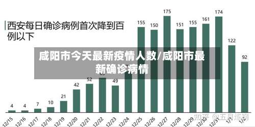 咸阳市今天最新疫情人数/咸阳市最新确诊病情