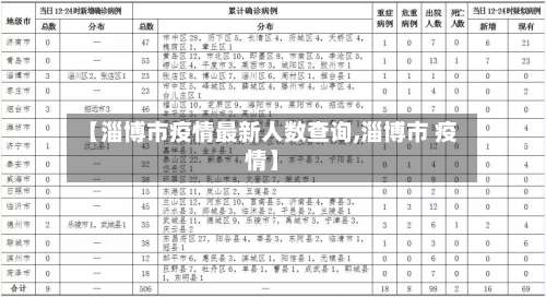 【淄博市疫情最新人数查询,淄博市 疫情】