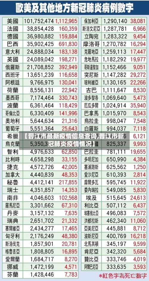 【晋江市最新疫情信息查询,晋江市新冠肺炎疫情情况】
