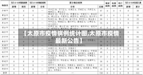【太原市疫情病例统计图,太原市疫情最新公告】