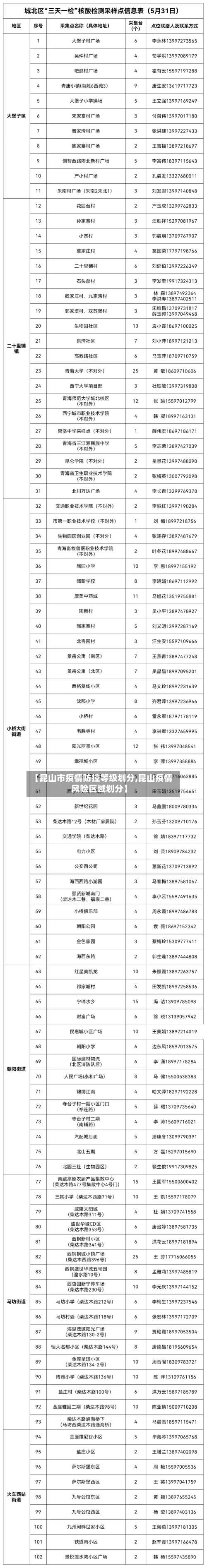 【昆山市疫情防控等级划分,昆山疫情风险区域划分】-第2张图片