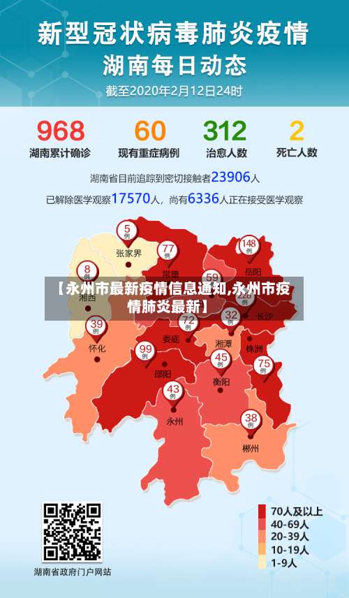 【永州市最新疫情信息通知,永州市疫情肺炎最新】