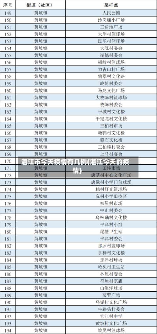 湛江市今天疫情有几例(湛江今天的疫情)