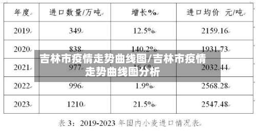 吉林市疫情走势曲线图/吉林市疫情走势曲线图分析