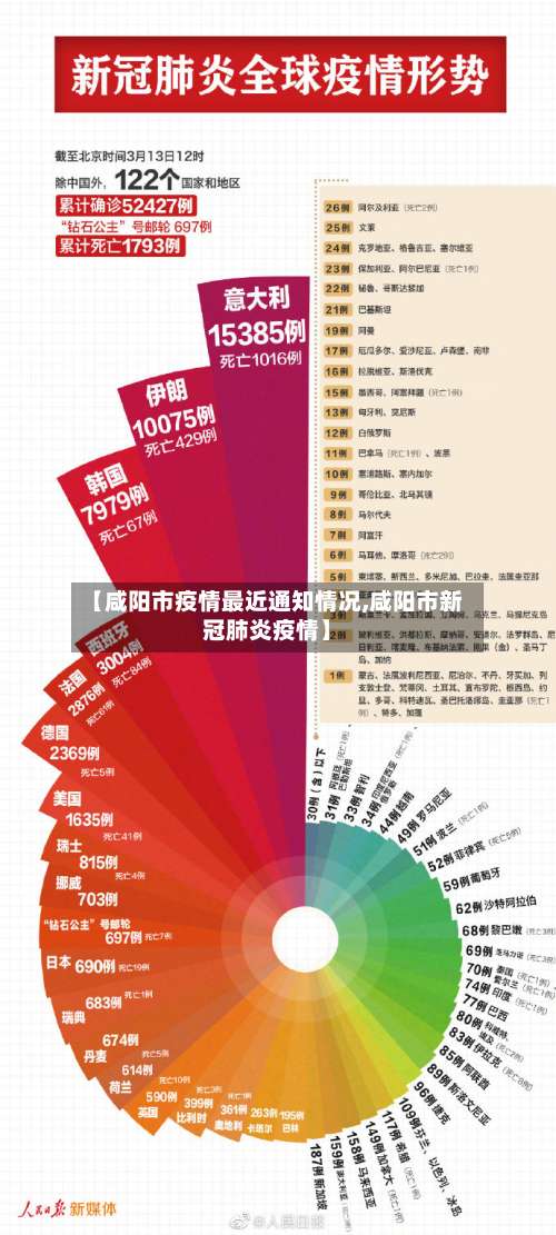 【咸阳市疫情最近通知情况,咸阳市新冠肺炎疫情】