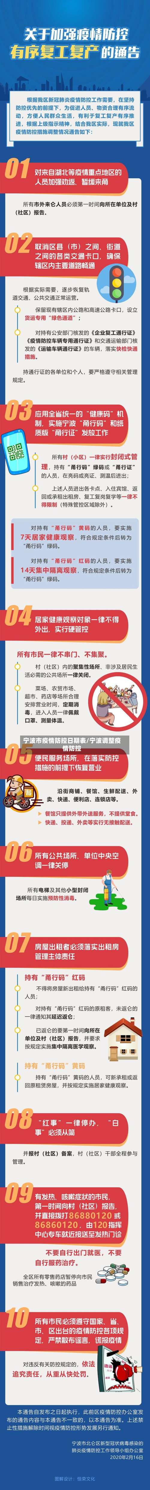 宁波市疫情防控日期表/宁波调整疫情防控