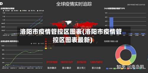 洛阳市疫情管控区图表(洛阳市疫情管控区图表最新)
