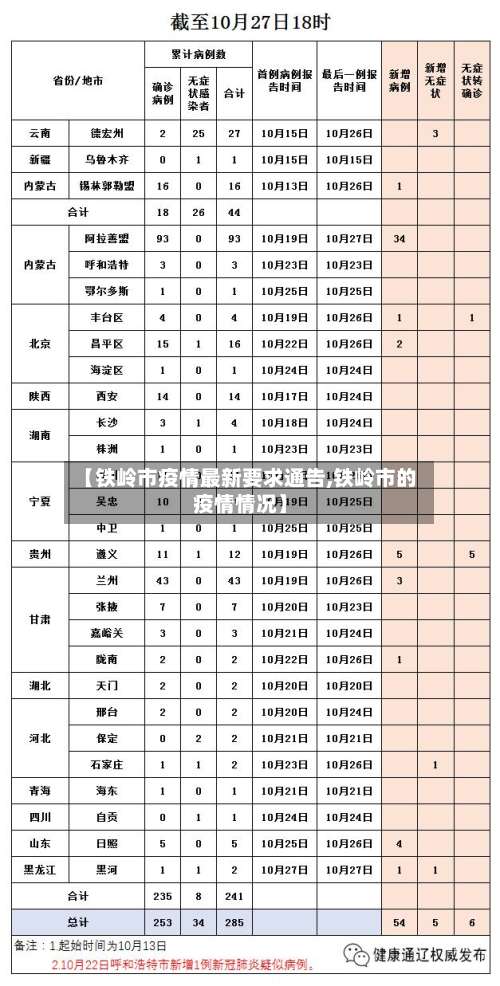 【铁岭市疫情最新要求通告,铁岭市的疫情情况】