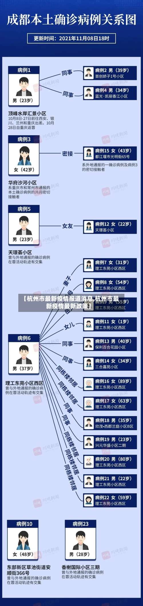 【杭州市最新疫情报道消息,杭州市最新疫情最新政策】