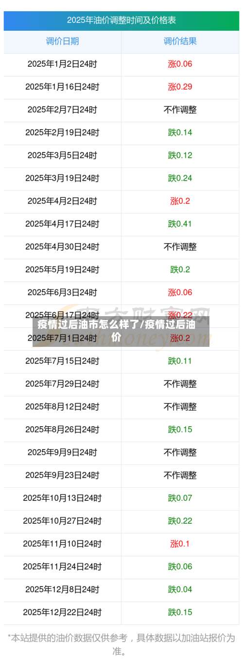 疫情过后油市怎么样了/疫情过后油价