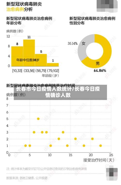 长春市今日疫情人数统计/长春今日疫情确诊人数-第2张图片