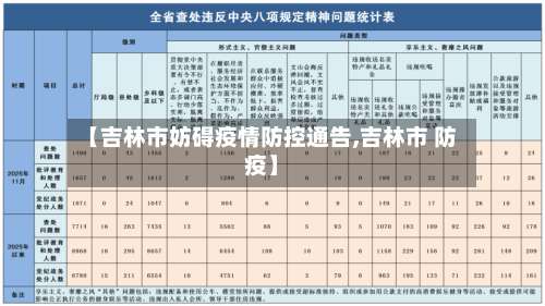 【吉林市妨碍疫情防控通告,吉林市 防疫】-第2张图片