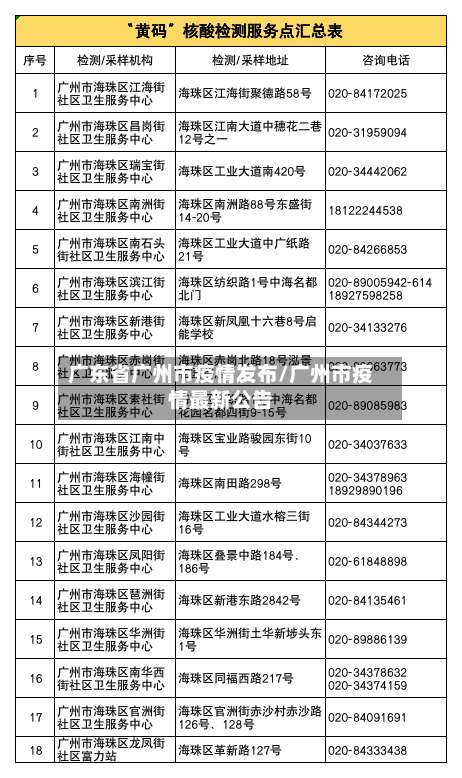 广东省广州市疫情发布/广州市疫情最新公告