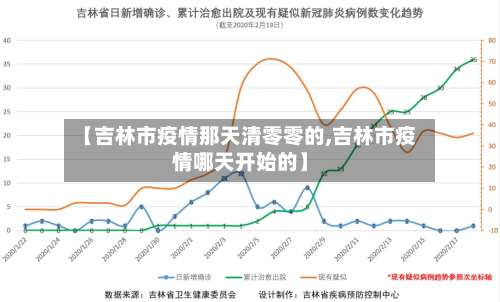 【吉林市疫情那天清零零的,吉林市疫情哪天开始的】