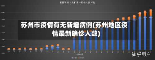 苏州市疫情有无新增病例(苏州地区疫情最新确诊人数)-第3张图片