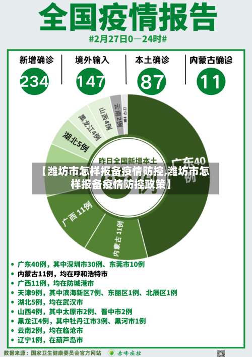 【潍坊市怎样报备疫情防控,潍坊市怎样报备疫情防控政策】