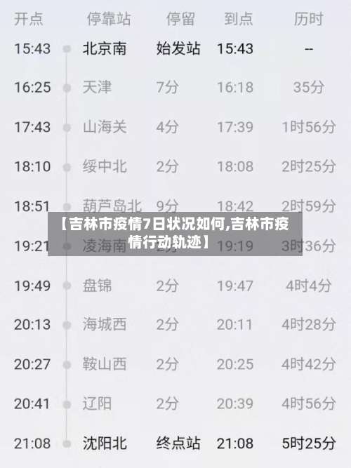 【吉林市疫情7日状况如何,吉林市疫情行动轨迹】-第2张图片