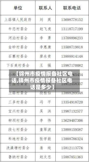 【锦州市疫情报备社区电话,锦州市疫情报备社区电话是多少】-第2张图片