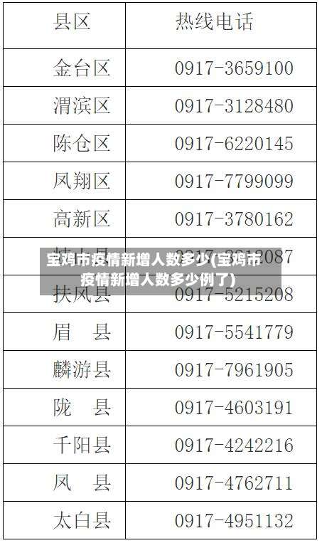 宝鸡市疫情新增人数多少(宝鸡市疫情新增人数多少例了)