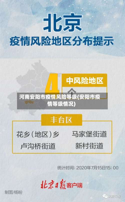 河南安阳市疫情风险等级(安阳市疫情等级情况)-第2张图片