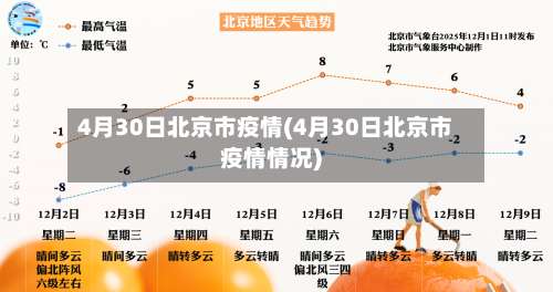 4月30日北京市疫情(4月30日北京市疫情情况)-第2张图片