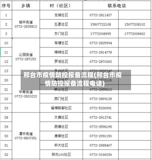 邢台市疫情防控报备流程(邢台市疫情防控报备流程电话)-第3张图片