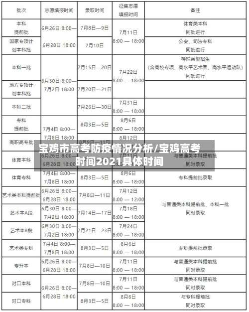 宝鸡市高考防疫情况分析/宝鸡高考时间2021具体时间