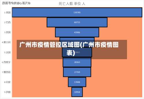 广州市疫情管控区域图(广州市疫情图表)