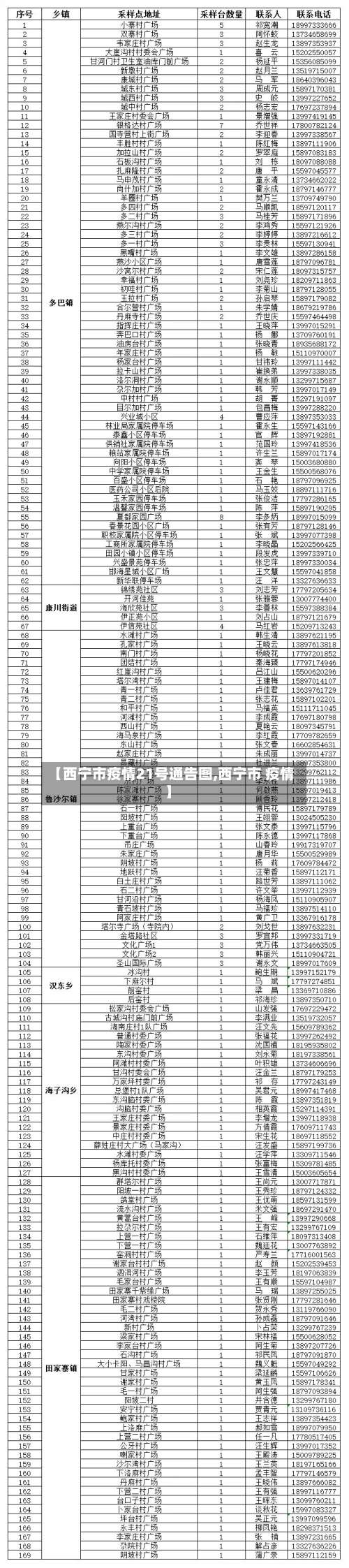 【西宁市疫情21号通告图,西宁市 疫情】-第3张图片