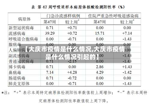 【大庆市疫情是什么情况,大庆市疫情是什么情况引起的】