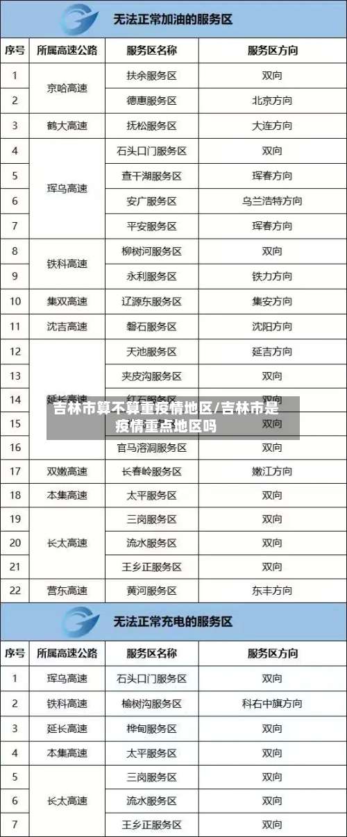 吉林市算不算重疫情地区/吉林市是疫情重点地区吗-第2张图片