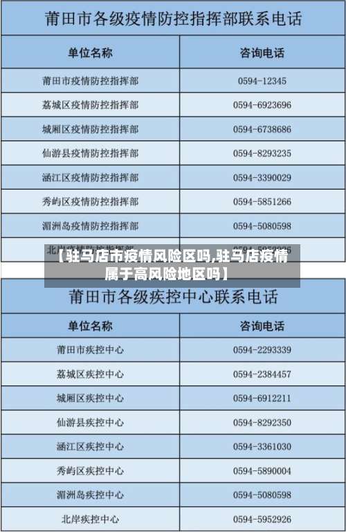 【驻马店市疫情风险区吗,驻马店疫情属于高风险地区吗】