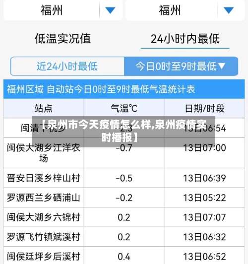 【泉州市今天疫情怎么样,泉州疫情实时播报】