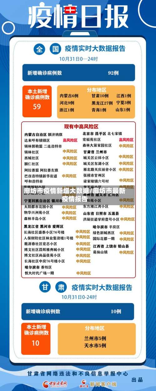 廊坊市疫情新增大数据/廊坊市最新疫情报告-第3张图片