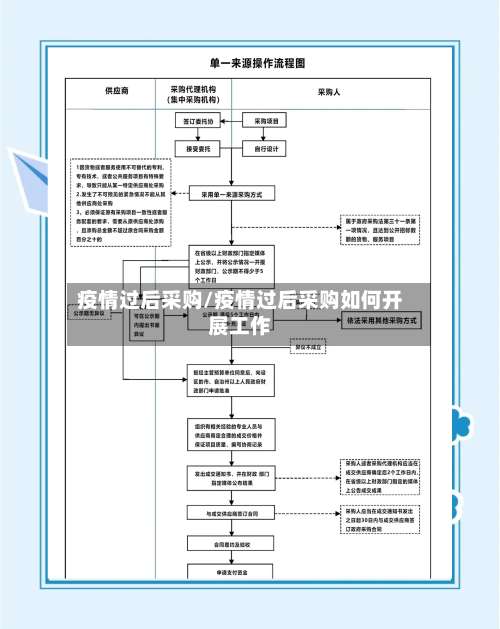 疫情过后采购/疫情过后采购如何开展工作