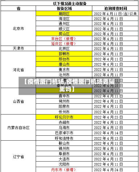 【疫情厦门机场,疫情厦门机场要隔离吗】