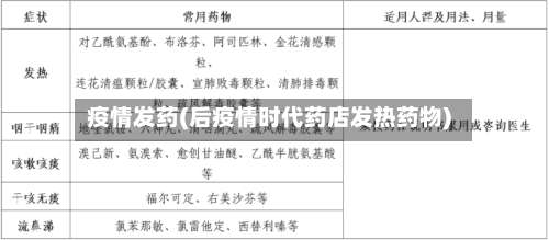 疫情发药(后疫情时代药店发热药物)-第2张图片