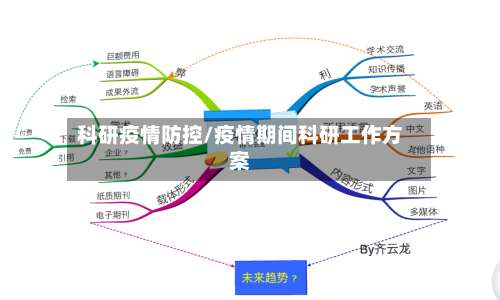 科研疫情防控/疫情期间科研工作方案-第2张图片
