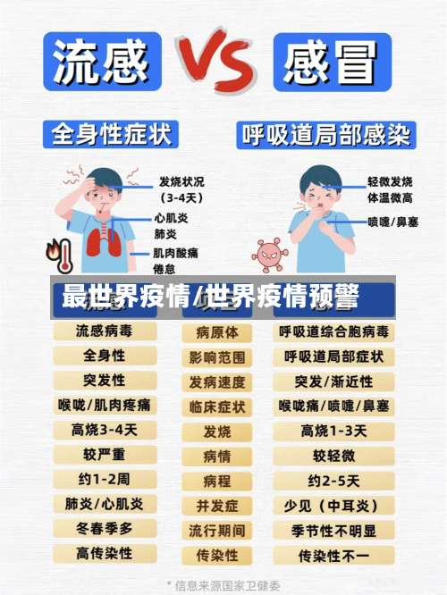 最世界疫情/世界疫情预警