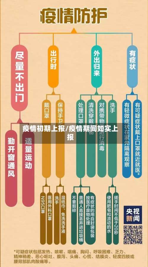 疫情初期上报/疫情期间如实上报-第3张图片